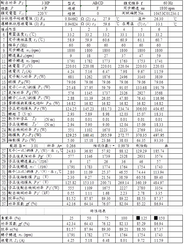效率測試結果範例：(CNS14400)