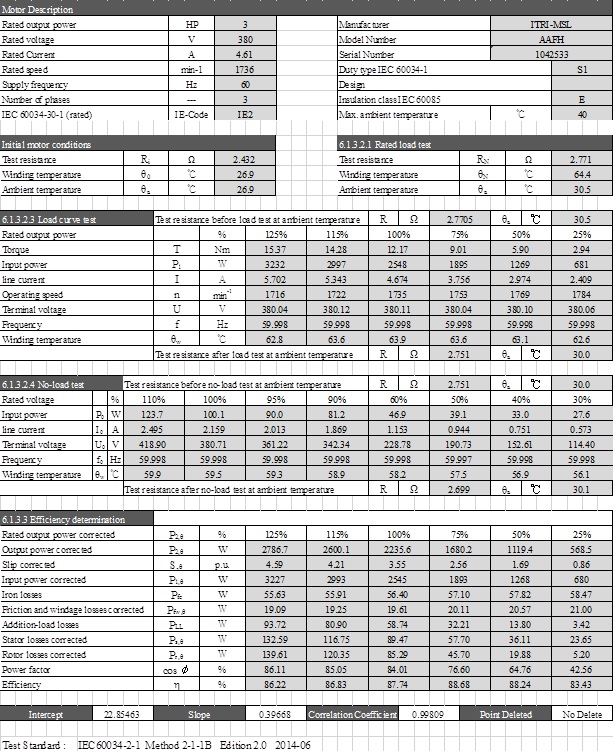 效率測試結果範例：(IEC60034-2-1)