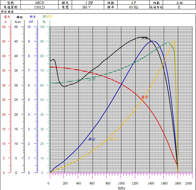 T-N曲線測試結果範例