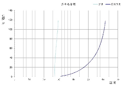 溫升測試結果範例