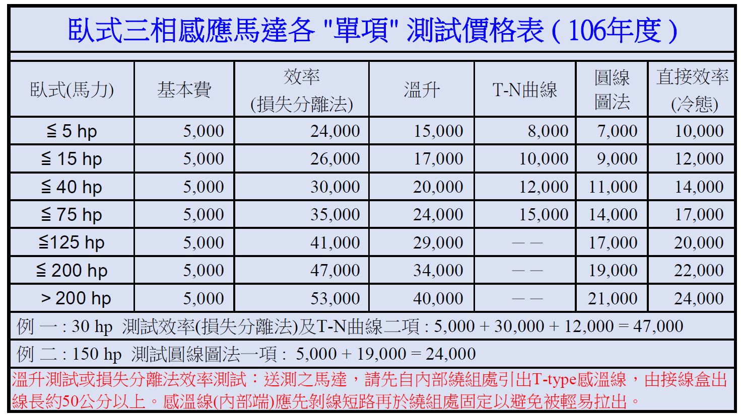 臥式三相感應馬達各"單項"測試價格表(106年度)
