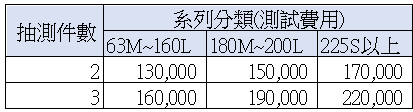 CNS14400型式試驗 參考價格