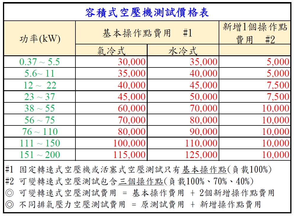 空壓機參考價格(未稅)