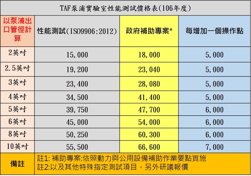 TAF泵浦實驗室性能測試價格表(106年度)